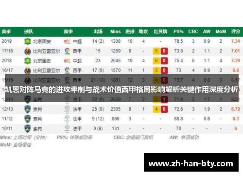 凯恩对阵马竞的进攻牵制与战术价值西甲格局影响解析关键作用深度分析
