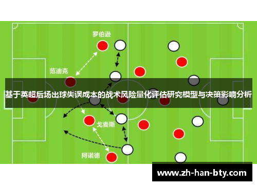 基于英超后场出球失误成本的战术风险量化评估研究模型与决策影响分析