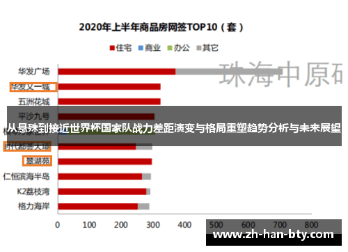 从悬殊到接近世界杯国家队战力差距演变与格局重塑趋势分析与未来展望 从悬殊到接近世界杯国家队战力差距演变与格局重塑趋势分析与未来展望