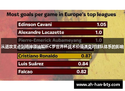 从进攻支点到精神领袖解析C罗世界杯战术价值演变对球队体系的影响 从进攻支点到精神领袖解析C罗世界杯战术价值演变对球队体系的影响