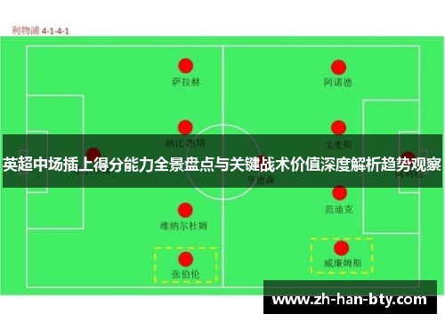 英超中场插上得分能力全景盘点与关键战术价值深度解析趋势观察