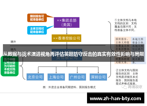 从数据与战术演进视角再评估英超防守反击的真实有效性影响与局限 从数据与战术演进视角再评估英超防守反击的真实有效性影响与局限