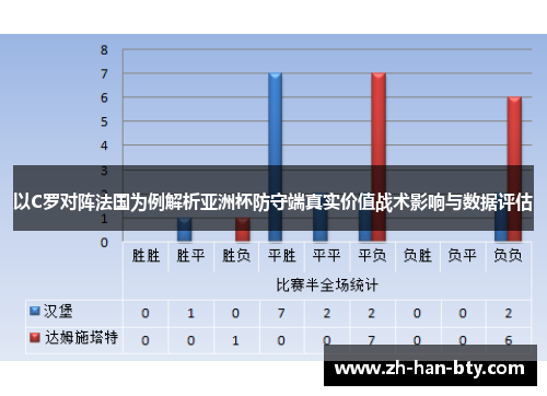 以C罗对阵法国为例解析亚洲杯防守端真实价值战术影响与数据评估 以C罗对阵法国为例解析亚洲杯防守端真实价值战术影响与数据评估