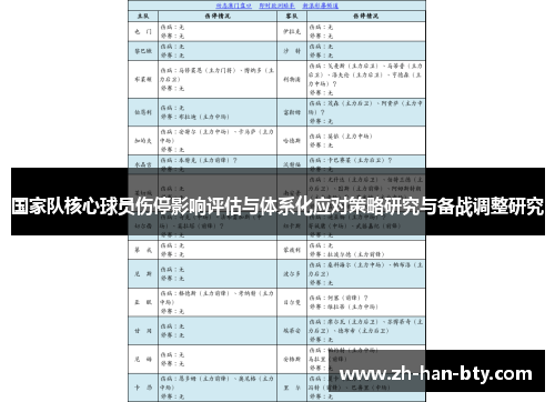 国家队核心球员伤停影响评估与体系化应对策略研究与备战调整研究