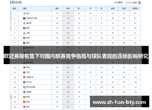 欧冠赛程密集下对国内联赛竞争格局与球队表现的连锁影响研究 欧冠赛程密集下对国内联赛竞争格局与球队表现的连锁影响研究