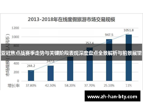 亚冠焦点战赛季走势与关键阶段表现深度盘点全景解析与前景展望
