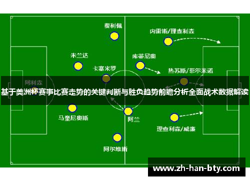 基于美洲杯赛事比赛走势的关键判断与胜负趋势前瞻分析全面战术数据解读 基于美洲杯赛事比赛走势的关键判断与胜负趋势前瞻分析全面战术数据解读