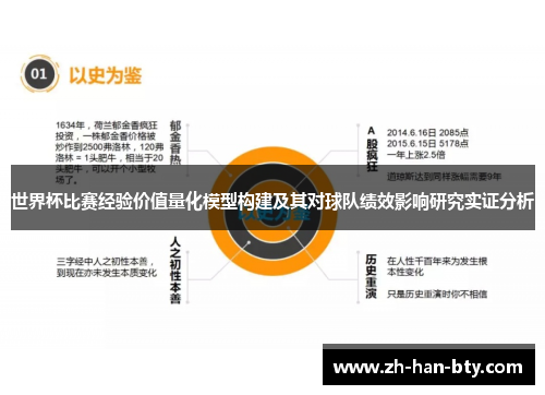 世界杯比赛经验价值量化模型构建及其对球队绩效影响研究实证分析