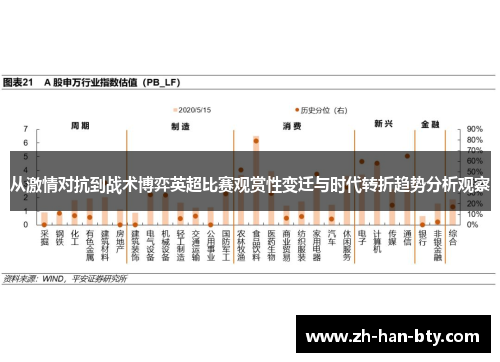 从激情对抗到战术博弈英超比赛观赏性变迁与时代转折趋势分析观察 从激情对抗到战术博弈英超比赛观赏性变迁与时代转折趋势分析观察