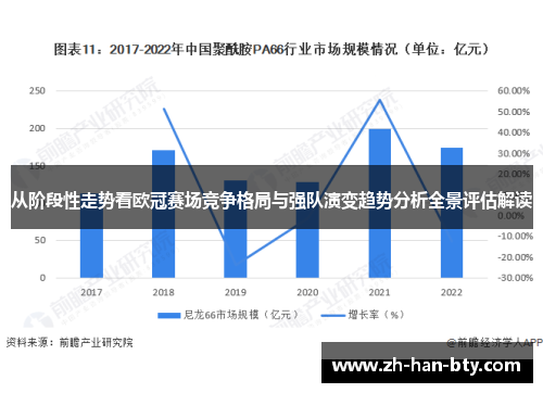 从阶段性走势看欧冠赛场竞争格局与强队演变趋势分析全景评估解读 从阶段性走势看欧冠赛场竞争格局与强队演变趋势分析全景评估解读